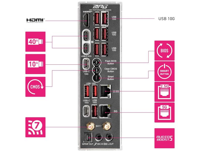 MSI MPG X870E CARBON WIFI - ATX Mainboard - Sockel AM5 - RGB LED - 1x 5G LAN - 1x 2,5G LAN - WiFi7 - Bluetooth - 7.1HD Audio